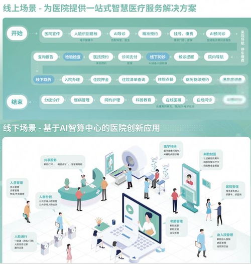 從流量入口到生態并進 健康賽道如何瞄準互聯網醫療全場景服務
