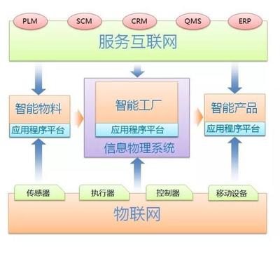 工業智能 融合智能預測與決策的互聯網信息服務新范式