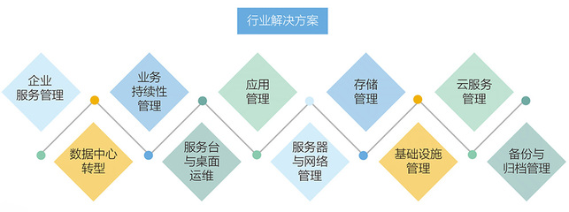 運維咨詢與外包 企業(yè)數(shù)字化轉(zhuǎn)型的基石與核心支撐