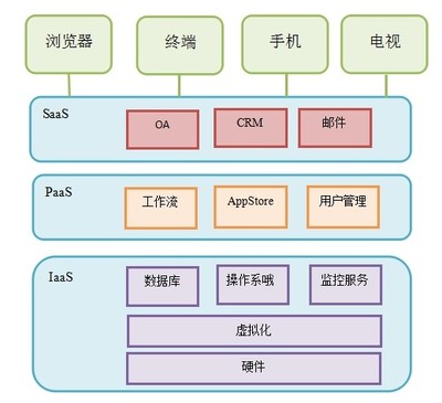 云計算高級架構(gòu)師培訓(xùn) 解鎖企業(yè)數(shù)字化未來，從火龍果軟件開始